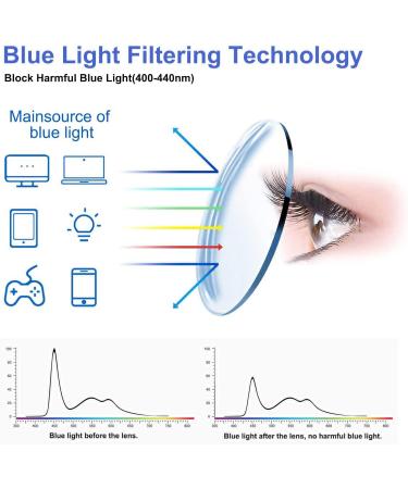 MMOWW Oversized Anti Blue Light Reading Glasses for Women - Square Frame, Transparent Blue 3.0 - Buy Online on GoSupps.com