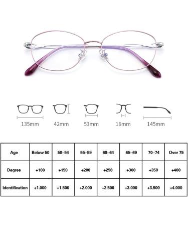 Women s HD Harz Anti-Blue Light Glasses | Ultra-Light Pure Titanium Frame | Dioptria +1.0 to +3.0 | International Shipping - Buy Online on GoSupps.com