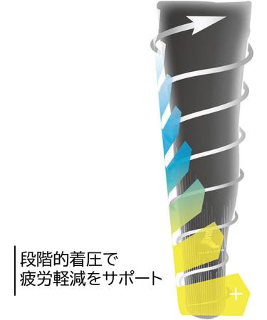 Shop Compression Leg Sleeve (EA) - Size LRG Medium | Enhance Recovery & Performance - Buy Online on GoSupps.com