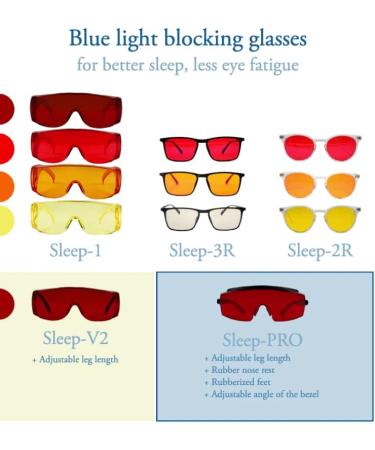 UVTech Sleep-3R: 100% Blue & Green Light Filter Glasses for PC Gaming - Anti-Blue Light Glasses for Men & Women - Buy Online on GoSupps.com