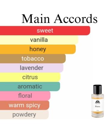 Monac - Paros Inspired By Naxos (men) - Niche Inspired Perfume - Eau de Parfum - 95%-99.9% similar Long Lasting 8-15 hour (1.7/50ml) Premium Quality Ingredient Paros Inspired By Xerjoff Naxos - Buy Online on GoSupps.com
