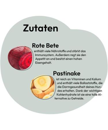 GRAU The Original Mix No. 2 Dried Vegetable Mix for BARF Menus for Dogs Pack of 1 (1 x 150 g) Food Supplement for Dogs - Buy Online on GoSupps.com