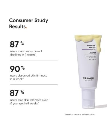 Minimalist 2% Retinoid Anti Ageing Night Cream for Wrinkles & Fine Lines | With Retinol Derivative For Sensitive Skin - Buy Online on GoSupps.com