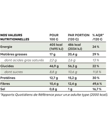 La P pite Tooma - ORGANIC MEAL Granola | Ready to eat | 100% NATURAL | SUD LOVER - Parsnips & Herbs of Provence - Pack of 3 (3x120g) | Vegan meal replacement - Buy Online on GoSupps.com