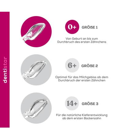 Dentistar Silikon Schnuller 3-Set | Size 1 (0-6 Months) | Tooth & Jaw-Friendly BPA-Free Pacifiers | Made in Germany | Mole Mint - Buy Online on GoSupps.com
