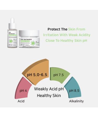 APLB Zinc Niacinamide Ampoule Serum | ZINC NIACIN CEN 39.4% 1.35 FL.OZ/Korean Skincare Acne care Pore care Wrinkle care Revitalize for gentle and improve skin texture - Buy Online on GoSupps.com