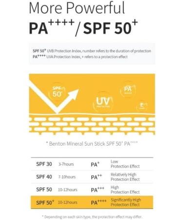  Benton Mineral Sun Stick 15g - Buy Online on GoSupps.com