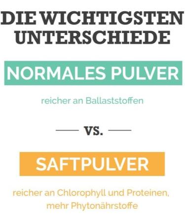 Purasana Grass Mix Raw Juice Powder 200 G 1 Units - Buy Online on GoSupps.com