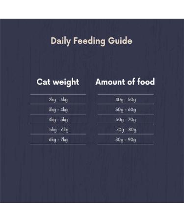 Amazon Brand - Lifelong - Grainfree Recipe Dry Cat Food (Adult Cats) with Fresh Chicken - 3kg Adult Cats Chicken 1 count (Pack of 1) - Buy Online on GoSupps.com