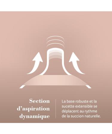 Difrax LOVI Mammafeel Baby Bottle - 250 ml - Buy Online on GoSupps.com