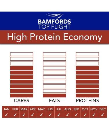 Bamfords Top Flight High Protein Economy Pigeon Food - Buy Online on GoSupps.com