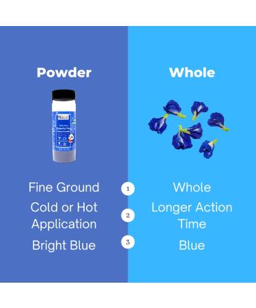 Organic Blue Butterfly Pea Flower Powder 7 oz - Natural Non-GMO Food Coloring with Antioxidants - Gluten-Free & Vegan - 7 Ounce Pack - Buy Online on GoSupps.com