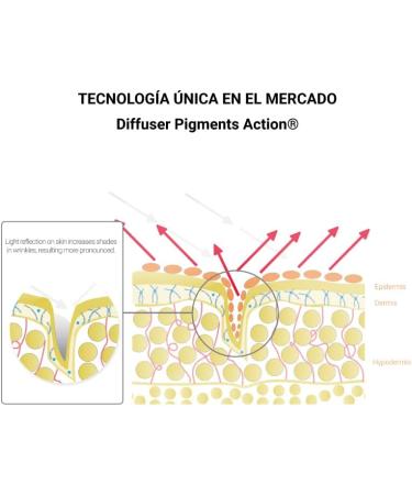 PFC Cosmetics - Repairing Hand Cream with Vitamin C Radiance + Vitamin C Complex + 75 ml Concentrate 2% with Sun Protection for Hand and Skin Hydration. - Buy Online on GoSupps.com