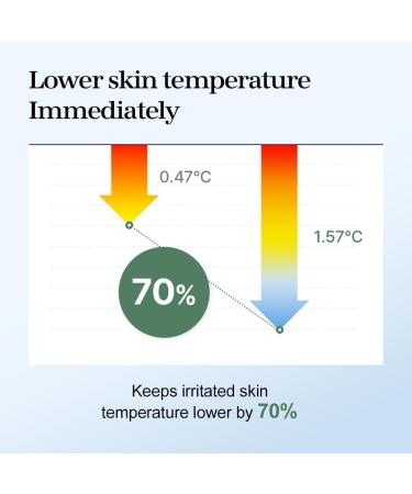 mixsoon Soondy Centella Asiatica Essence 30ml - Buy Online on GoSupps.com