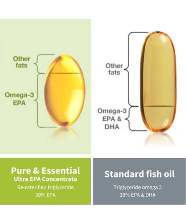 Pure & Essential Ultra Pure EPA Non-GMO Omega-3 Concentrate 500mg - 180 Small Softgels - Buy Online on GoSupps.com
