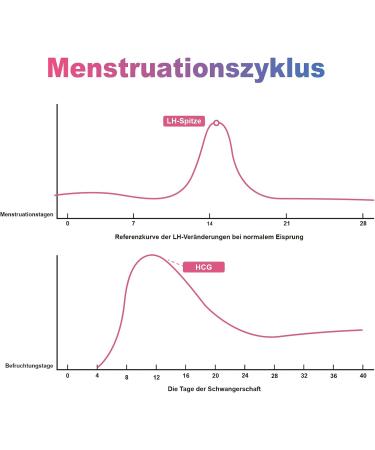 Shop MISSLAN Ovulation Test Strips x50 - Highly Sensitive 25 miu/ml for Accurate Ovulation Monitoring - Buy Online on GoSupps.com
