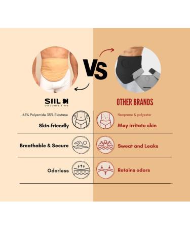 Buy SIIL Stoma Bonds & Covers for Colostomy Ileostomy & Urostomy | Compatible with Convatec Coloplast Hollister - Stealth Support Belt for Sports - Buy Online on GoSupps.com
