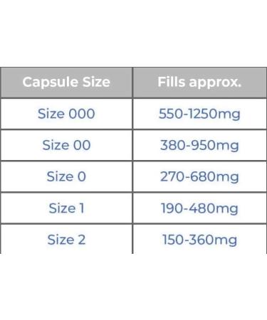 100 Size 00 Blue/White Empty Gelatin Capsules Gelatine Hard Pill Cases Self Fill - Buy Online on GoSupps.com