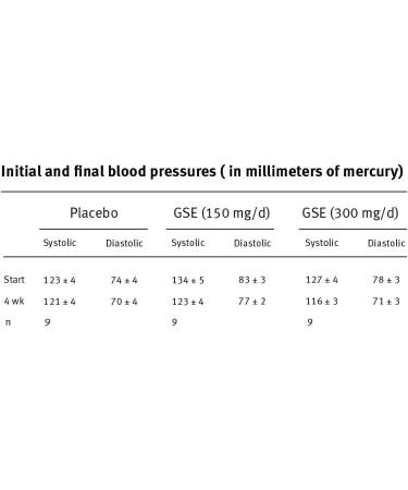 Dr. Sinatra Advanced BP Support - 120 Capsules for Healthy Blood Pressure - Buy Online on GoSupps.com