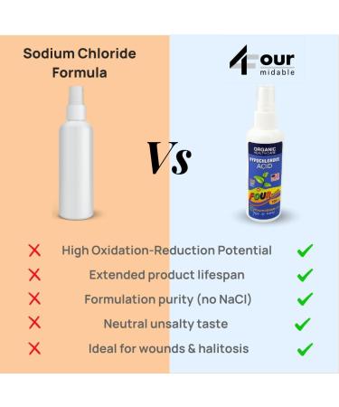 Hypochlorous Acid Facial Mist 200ppm | Hypoallergenic Non-Irritating Sodium-Free | Made in USA | 100ml - Buy Online on GoSupps.com