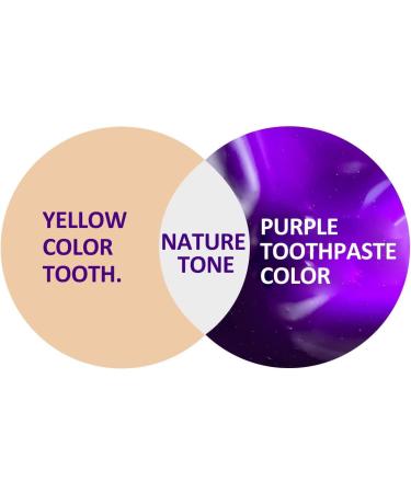 Dr. Datoka Purple Teeth Whitening Toothpaste - Brighten Your Smile with Color Wheel Formula | 1fl oz / 30 ml - Buy Online on GoSupps.com