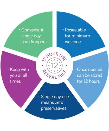 Clinitas 0.2% Soothe Eye Drops for Dry Eye - 30 x 0.5ml Vials, Preservative Free, Ideal for Contact Lens Wearers, Relief for Dry & Gritty Eyes - Buy Online on GoSupps.com