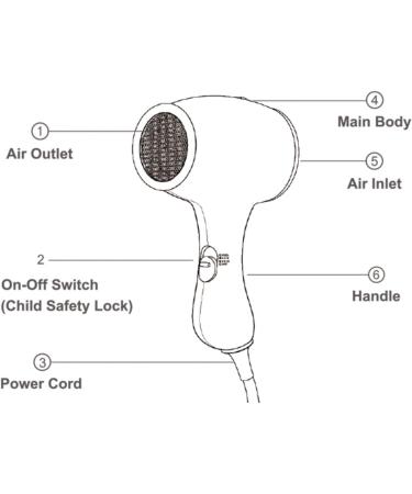 Ionic Hair Dryer Kids Hairdryer 3 Modes 3 Speeds Constant Temperature Overheat Safety Hair Care for Home Travel with Negative Ions Reducing Radiation Exposure and Adorable US Plug 110V - Buy Online on GoSupps.com