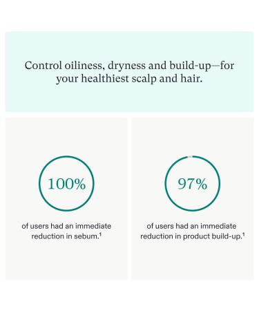 Nutrafol Exfoliating Scalp Mask - 4 fl oz | Physician-Formulated for Thinning Hair | Eliminates Build-up and Oil for Healthier Hair & Scalp | Color & Extension Safe - Buy Online on GoSupps.com