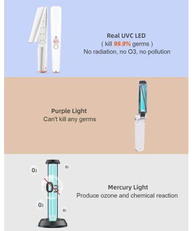 Portable UV Light Sanitizer Wand with 20 UV-C LED Beads - Disinfecting Lamp for Home, Hotel, Travel - Rechargeable and Foldable - Buy Online on GoSupps.com