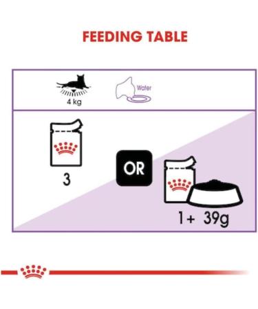 Royal Canin Sterilised Care in Jelly Adult Wet Cat Food 85g (Pack of 12) Variety 1.05 kg (Pack of 1) - Buy Online on GoSupps.com