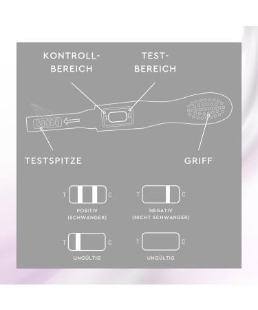 Buy SUNLIFE Early Pregnancy Test - Rapid Test Kit (Pack of 1) | Fast International Shipping - Buy Online on GoSupps.com