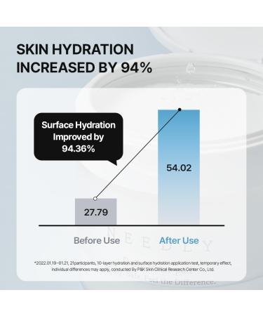 Needly Daily Toner Pad I Exfoliating Pads for Face with BHA & PHA(80 Pads) Deep Hydration Pore Minimizer for Face Centella Tea Tree High Volume Essence Extra Large Cotton Pad Korean Skin Care Daily Toner 80 Pad - Buy Online on GoSupps.com