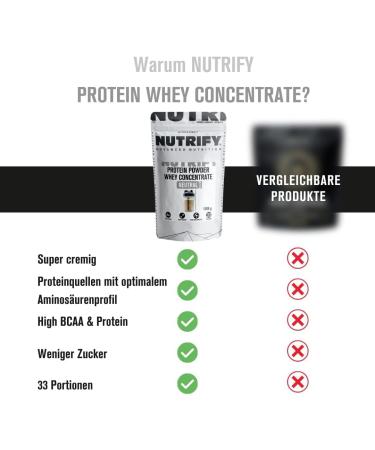  Nutrify NUTRIFY Whey Protein Powder 10 x 1 kg neutral Protein shake for strength and fitness sports 21 g of soluble protein/serving low sugar whey protein concentrate  - Buy Online on GoSupps.com