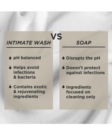 PEESAFE Men's Natural Intimate Wash with Tea Tree Essential Oil - Ayurvedic Men's Genital Wash - Buy Online on GoSupps.com