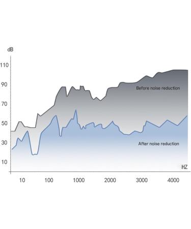 OZNEWLIFE Ear Plugs for Sleep - Super Soft Reusable Flexible Silicone Ear Plugs for Noise Reduction - Buy Online on GoSupps.com