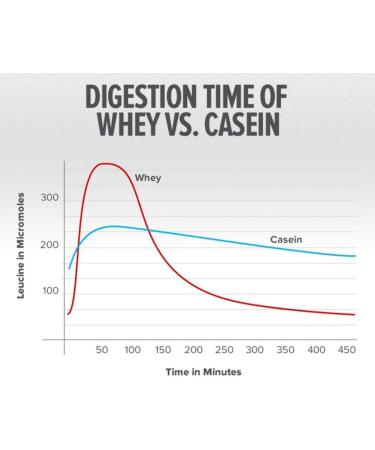 Puriva Nutrition Protein Powder Whey Protein Isolate Chocolate 1 Pound - Buy Online on GoSupps.com