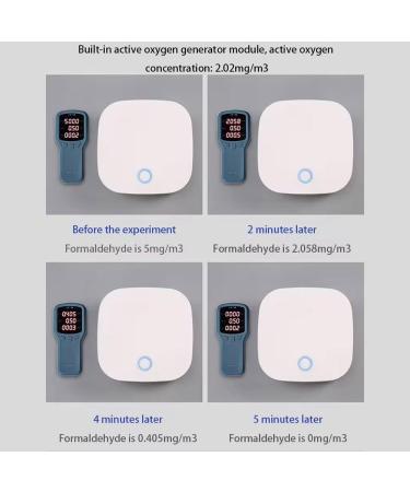 PandaXun Smoke Odor Remover for Home Odor Remover Machine for Smoke Smell Mini Odor Purifier for Home Car Refrigerator Shoe Cabinet - White - Buy Online on GoSupps.com