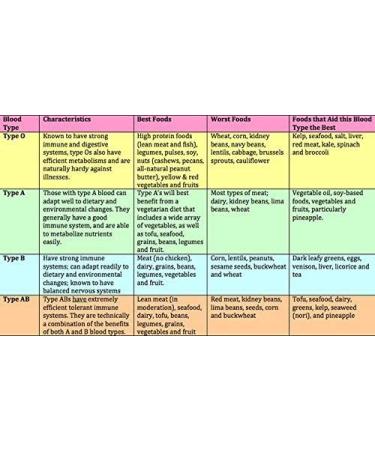 Eldoncard Blood Type Test Kit - 3 Tests | ABO AB & Rh Grouping | Includes 3 Extra Lancets - Buy Online on GoSupps.com