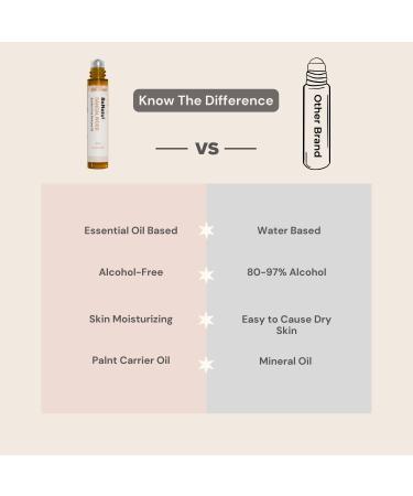 benatu Vanilla Perfume Oil Roll On for Women Alcohol Free Eau de Parfum Travel Size Essential Oil Body Fragrance Long Lasting Sweet Woody Scent 10 ml - Buy Online on GoSupps.com