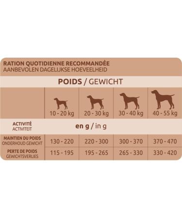 Ultima Medium Maxi Light Chicken Rice Dog Food 7.5 kg (Pack of 1) - Buy Online on GoSupps.com