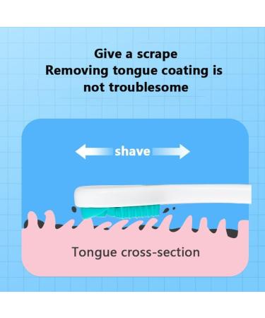 Dusarl's Advanced Tongue Scraper Cleaner | Halitosis Treatment Tool for Fresh Breath | Eco-Friendly Green Design - Buy Online on GoSupps.com