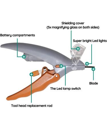 WisePatch LED Dog Nail Clipper with Safety Guard and Nail File - Sharp Blade Trimmers for Grooming Dog and Cat - Buy Online on GoSupps.com