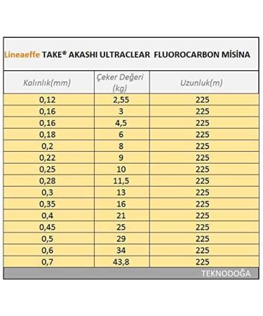Lineaeffe Take Akashi Fluorocarbon 225m - 0.25mm 10.0kg Ultra Clear Line for Fishing - International Shipping Available - Buy Online on GoSupps.com