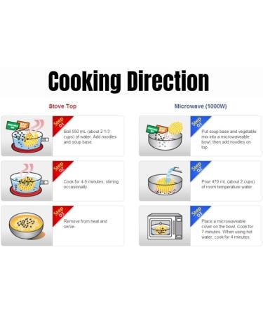 Samyang Buldak Habanero Lime Hot Chicken Flavour Buldak Ramen Noodles 135g (Pack of 5) - Buy Online on GoSupps.com