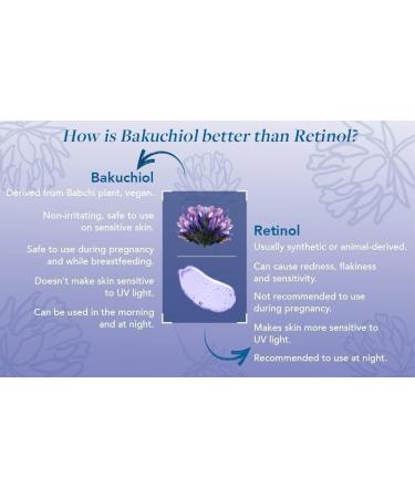 The Moms Co Natural Age Control Face Oil I Non-Sticky I Intense Hydration & Glow I Anti Ageing INatural Retinol (30ml) - Buy Online on GoSupps.com