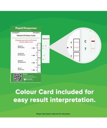 BTNX Rapid Response Vitamin D Test Cassette (Fingerstick Whole Blood) At-Home Self-test for Vitamin D Deficiency Accurately Check Vitamin D Levels Fast Results in 10 Minutes - Buy Online on GoSupps.com