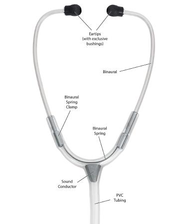 Prestige Medical Clinical Lite Stethoscope Purple 31 Inch | Pack of 1 - Buy Online on GoSupps.com