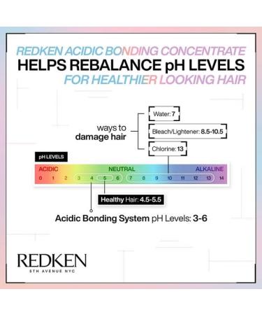 Redken Acidic Bonding Concentrate Conditioner 300ml - Strengthen & Repair Hair | Best International Shipping - Buy Online on GoSupps.com