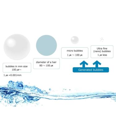 Nano Bubble Bath with Micro Bubble Generator - Cleansing and Moisturizing Skin Solution - Buy Online on GoSupps.com