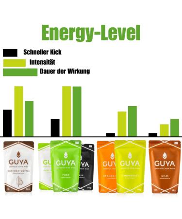 Bio Guayusa Tea with Lemongrass | 100g - Energize Your Mind | Natural Caffeine & Coffee Alternative | 40 Cups | Vl. Mhd Lemon Grass - Buy Online on GoSupps.com